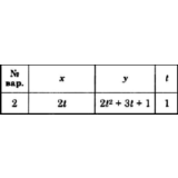 Решение задачи К1 вариант 2 (К1-02) - Диевский В.А.