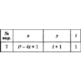 Решение задачи К1 вариант 7 (К1-07) - Диевский В.А.