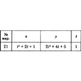 Решение задачи К1 вариант 21 (К1-21) - Диевский В.А.