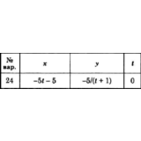 Решение задачи К1 вариант 24 (К1-24) - Диевский В.А.