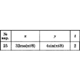 Решение задачи К1 вариант 25 (К1-25) - Диевский В.А.