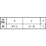 Решение задачи К1 вариант 26 (К1-26) - Диевский В.А.