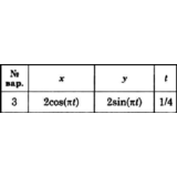 Решение задачи К1 вариант 3 (К1-03) - Диевский В.А.