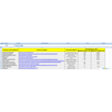 100 форумов для размещения ссылок