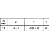Решение задачи К1 вариант 19 (К1-19) - Диевский В.А.