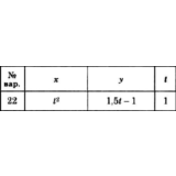 Решение задачи К1 вариант 22 (К1-22) - Диевский В.А.