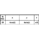 Решение задачи К1 вариант 28 (К1-28) - Диевский В.А.
