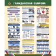 Poster Area civil defense