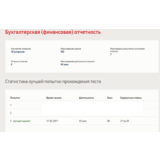 Бухгалтерская (финансовая) отчетность.Тест Синергия