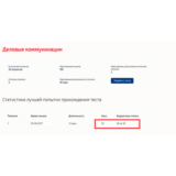 Деловые коммуникации.Тест Синергия