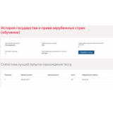 История государства и права зарубежных стран.Тест