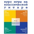 I.Varfolomeev Course of the game on the classical guita