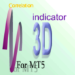 MetaTrader 5: Indicator 3D