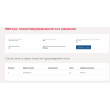 Методы принятия управленческих решений.Тест Синергия