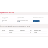 Проектный анализ.Тест Синергия