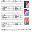 Mobile phones specifications database (9500 models)