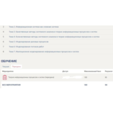 Тест Теория информационных процессов и систем (Ответы)