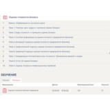 Оценка стоимости бизнеса (ответы тест Синергия) 70 балл