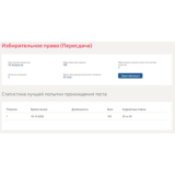 Избирательное право.Тест Синергия 2020