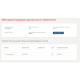 Мотивация трудовой деятельности.Тест Синергия 2020