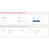 Реинжиниринг бизнес-процессов.Тест Синергия 2021г.