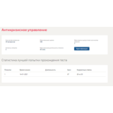 Антикризисное управление.Тест Синергия 2021г.
