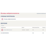 Основы нейропсихологии ответы Синергия (Тест 100/100)