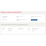 Теория и практика рекрутинга.Тест Синергия 2021г