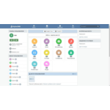 CMS Социальной сети