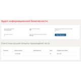 Аудит информационной безопасности.Тест Синергия 2021г
