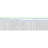 MySQL база данных знаков зодиака со склонениями (Дамп)