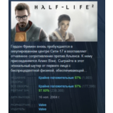 Half-Life 2 💎 АВТОДОСТАВКА STEAM РОССИЯ
