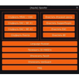 рабочий приватный SPOOFER Aquila 30 дней