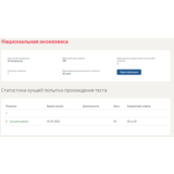 Национальная экономика.Тест Синергия 2022г (83 балла)