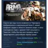 Arma 2: Operation Arrowhead АВТОДОСТАВКА STEAM РОССИЯ