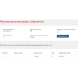 Муниципальное право ответы Синергия (Все тесты)