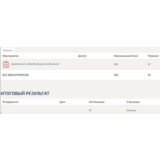 Безопасность интернет-ресурсов ответы Синергия (97/100)