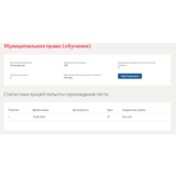 Муниципальное право.Тест Синергия 2022г (Сборник)