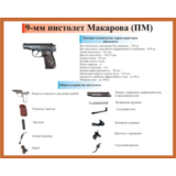 9-мм пистолет Макарова (ПМ)