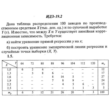 ИДЗ 19.2 - Вариант 5 - Рябушко (сборник №4)