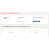 Криминология.Тест Синергия 2023г (93 балла)