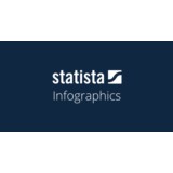Statista  Access 1 месяц Доступ