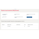 Проектный анализ.Тест Синергия 2023г (97 баллов)
