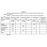 Изучить производственную структуру основных производств
