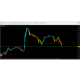 Direction Trend