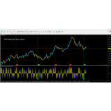 Elite Scalping and Binary options