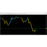 Forex BB Signal
