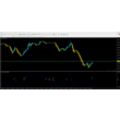 Forex Buy Sell