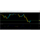 Forex Buy Sell