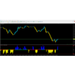 Forex CCI 7